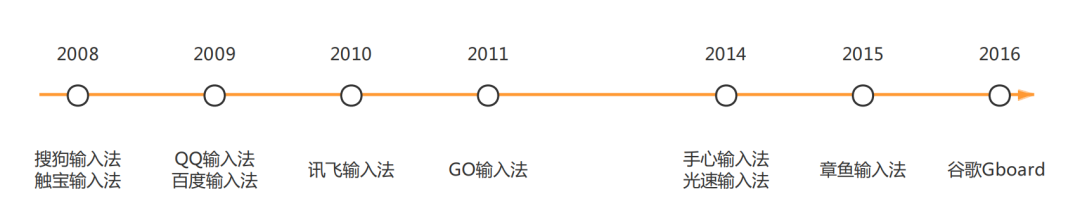 微信键盘诞生背后：国产输入法30年